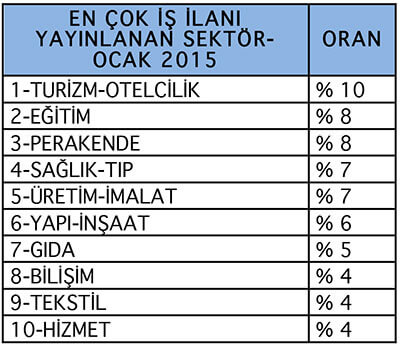 Eğitim 2 basamak yükseldi