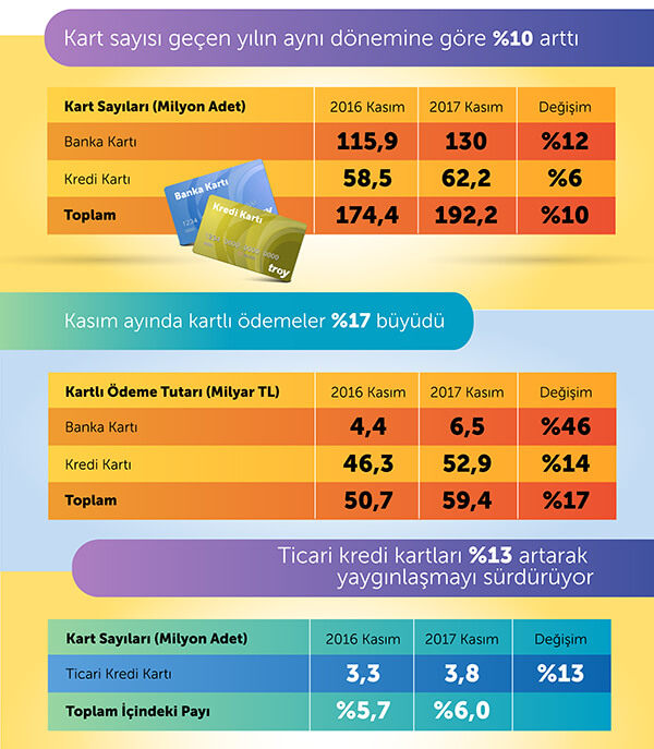 Türkiye Bankalar Birliği Risk Merkezi’nin açıkladığı verilerden alınmıştır.