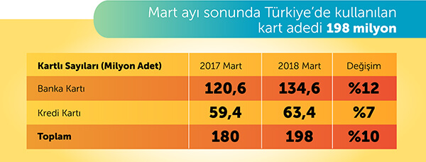 Tablo 1: Kart Sayıları (Milyon Adet) Gelişimi